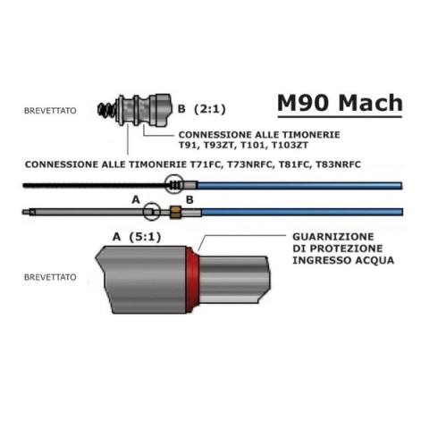 Comando motore monocavo M90